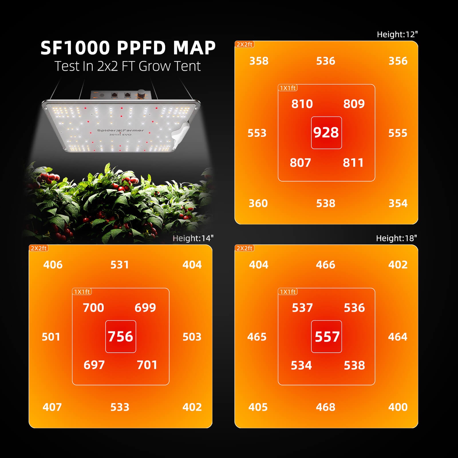 LED Grow Light Spider Farmer SF1000 EVO