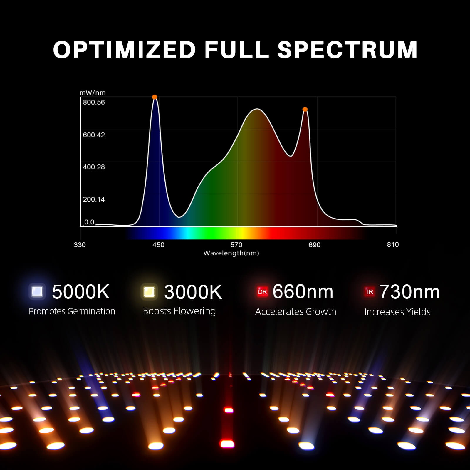 LED Grow Light Spider Farmer SF2000 pro EVO