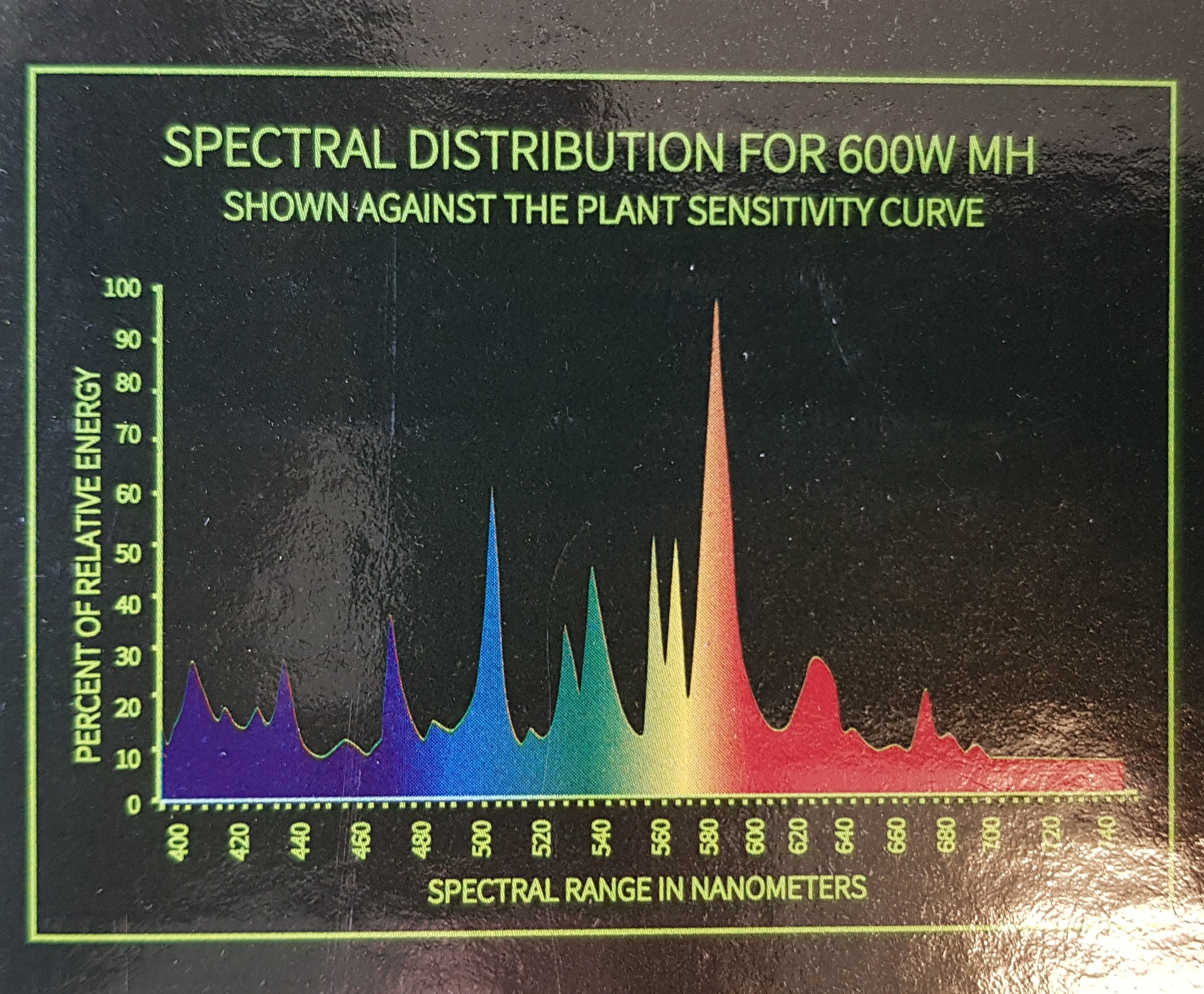 Grow Light Kit - 400w