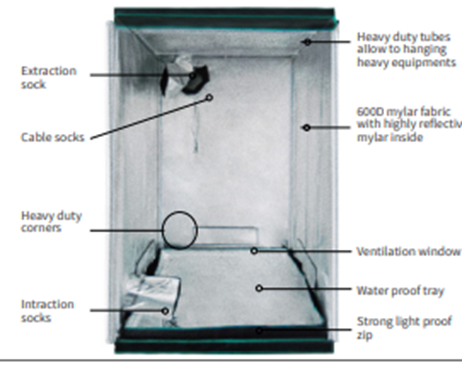 Grow Tent 1.2 x 1.2 x 2 m (h)