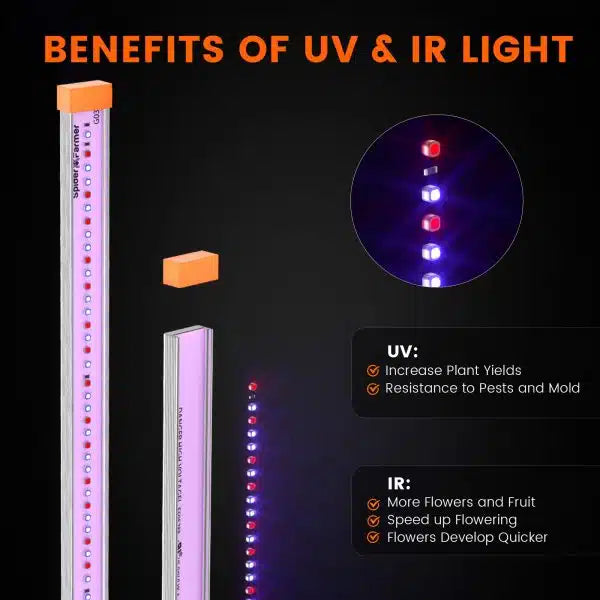 Spider Farmer UVR40 LED Grow Light