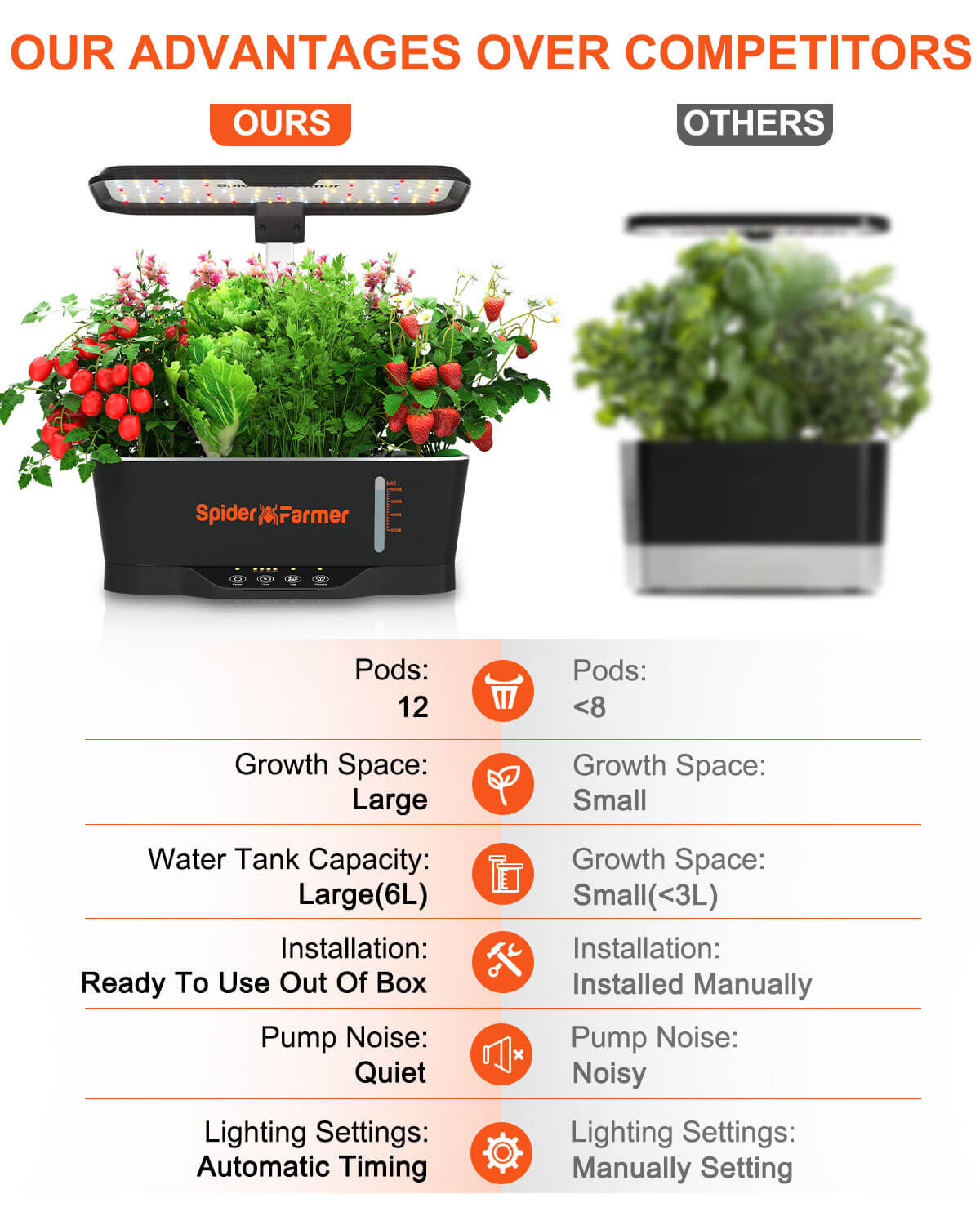 Smart Garden Indoor Hydroponic System