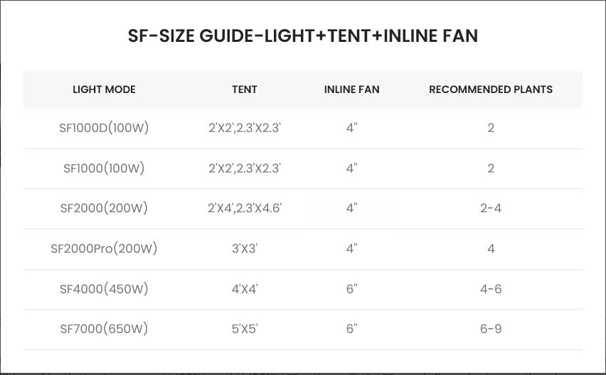 LED Grow Light Spider Farmer SF2000 pro EVO