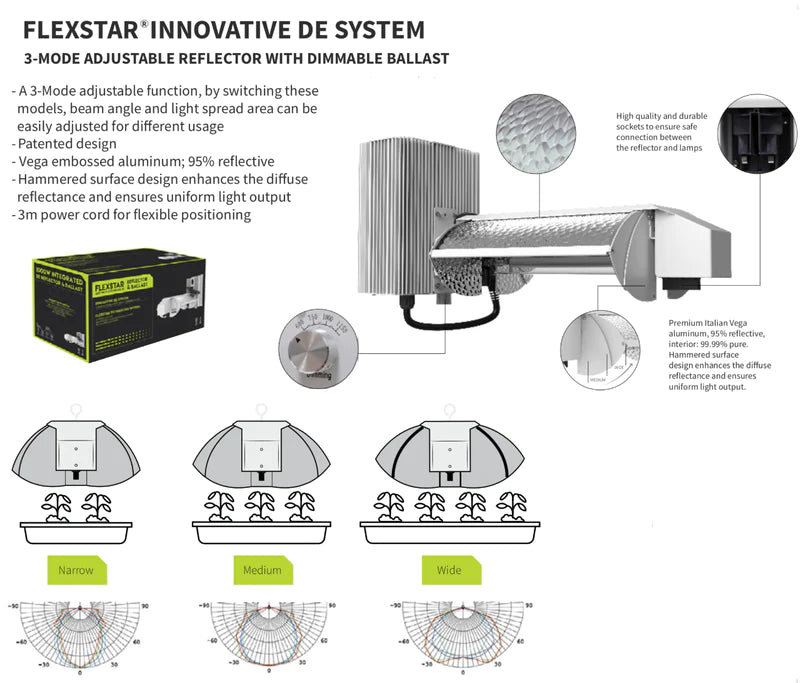 FLEXSTAR Double Ended 1000w HPS Grow Light - 3 Mode