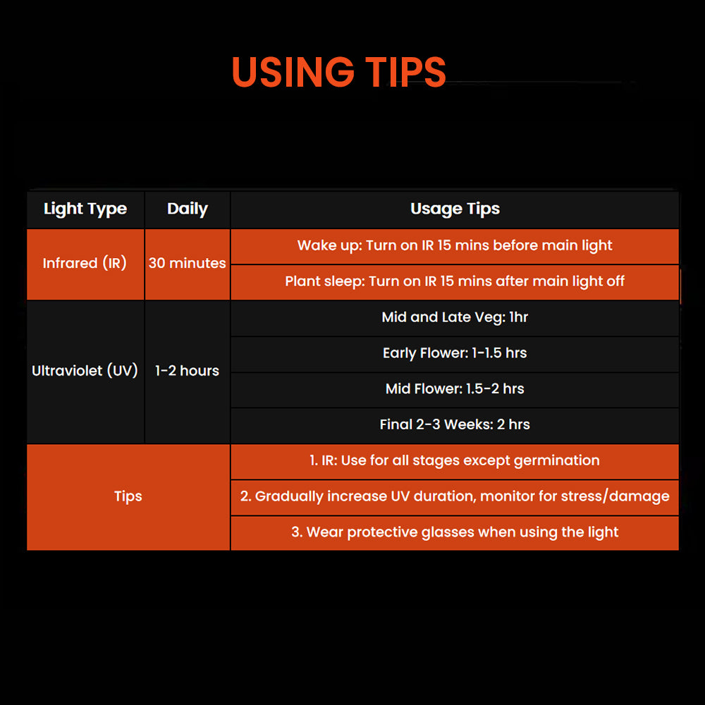 Spider Farmer UVR40 LED Grow Light
