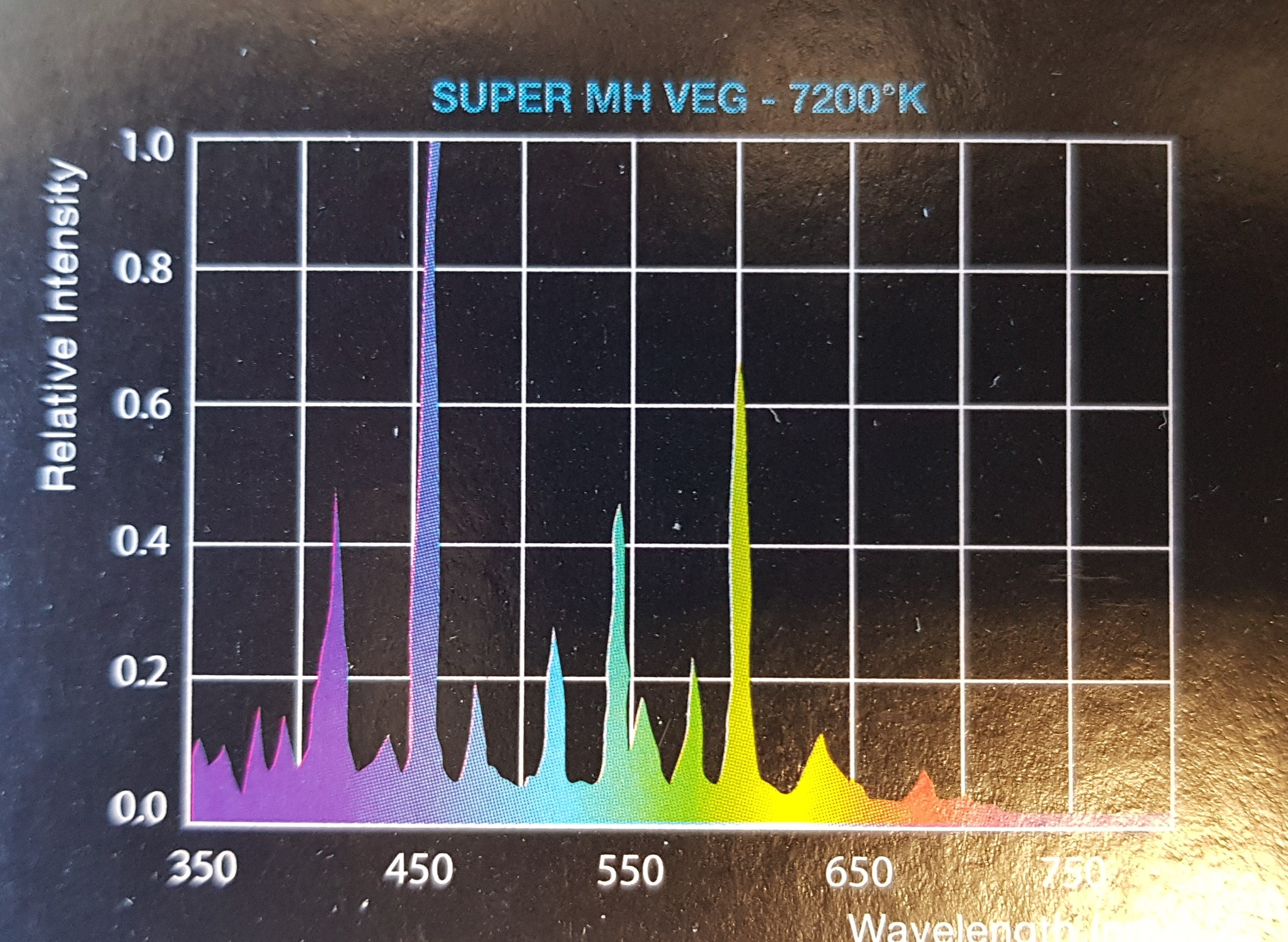 MH Veg Light Bulb (Solarmax brand)