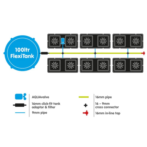 Autopot Easy2Grow 8 x 8.5 litre System with FREE NUTRIENT