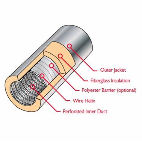 Acoustic Ducting - Noise Reduction
