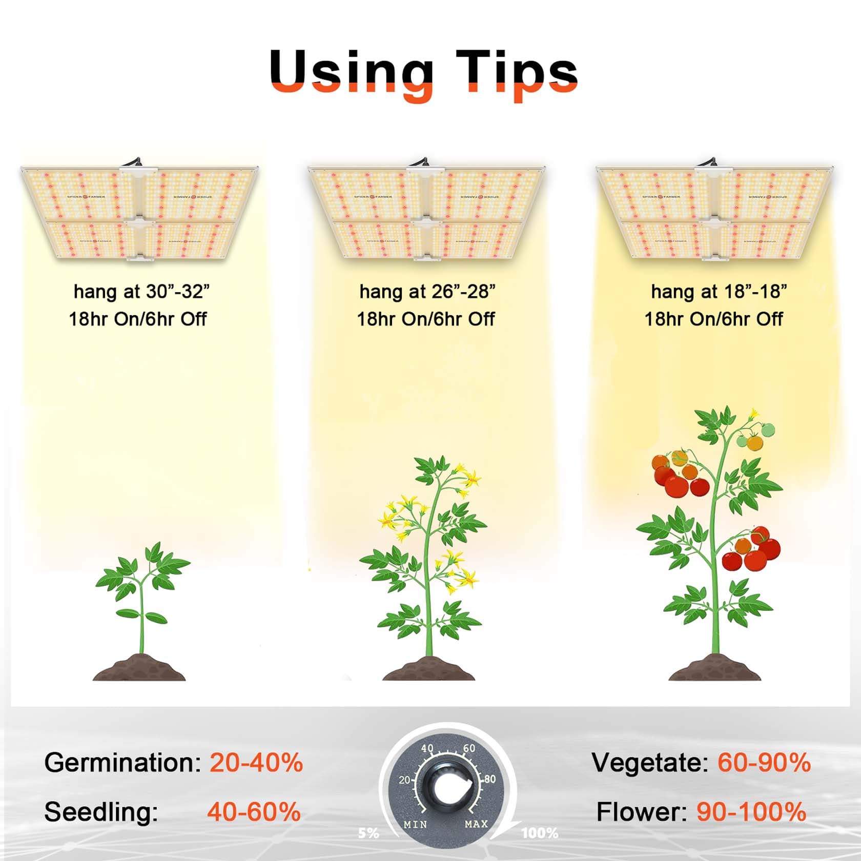 Spider Farmer SF4000, 440w LED Grow Light