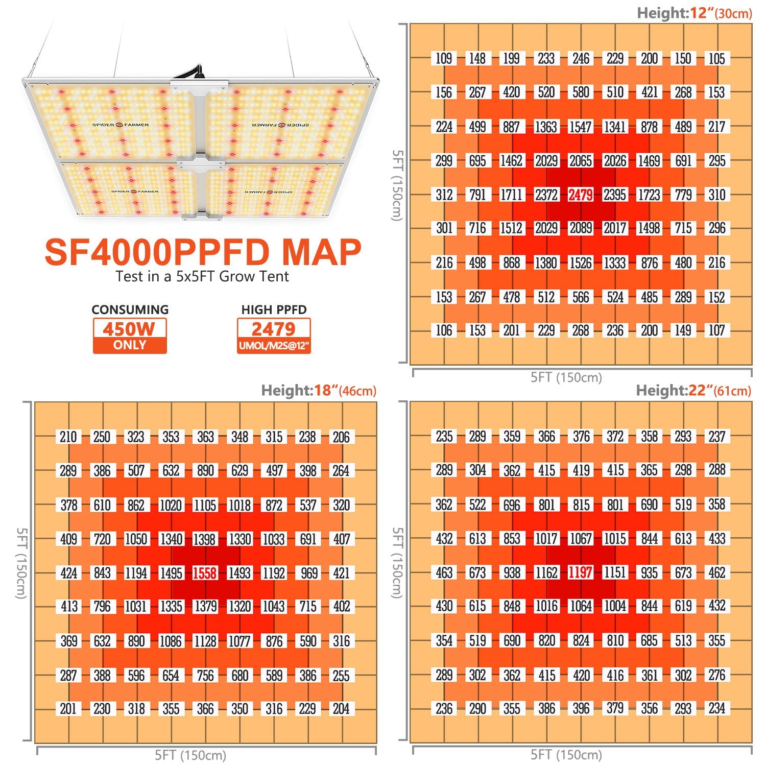 Spider Farmer SF4000, 440w LED Grow Light