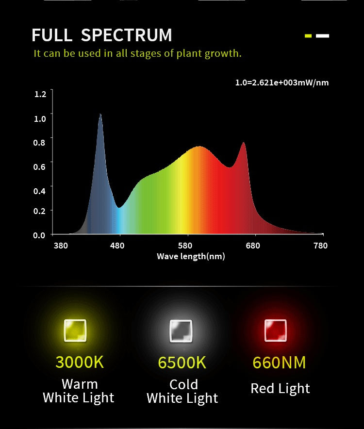 LED Light 430w and 645w: Flexstar Pro Fold and Dim