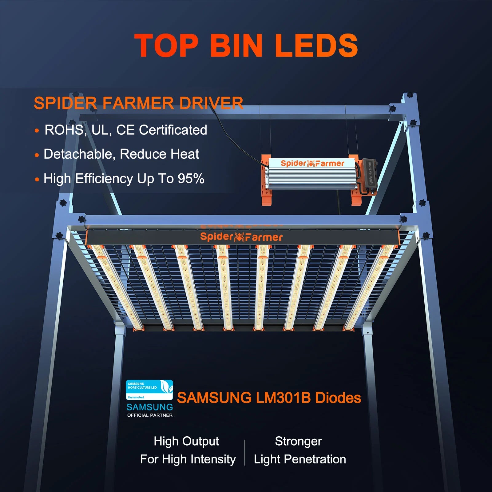 LED Grow Light Spider Farmer SE7000 730w