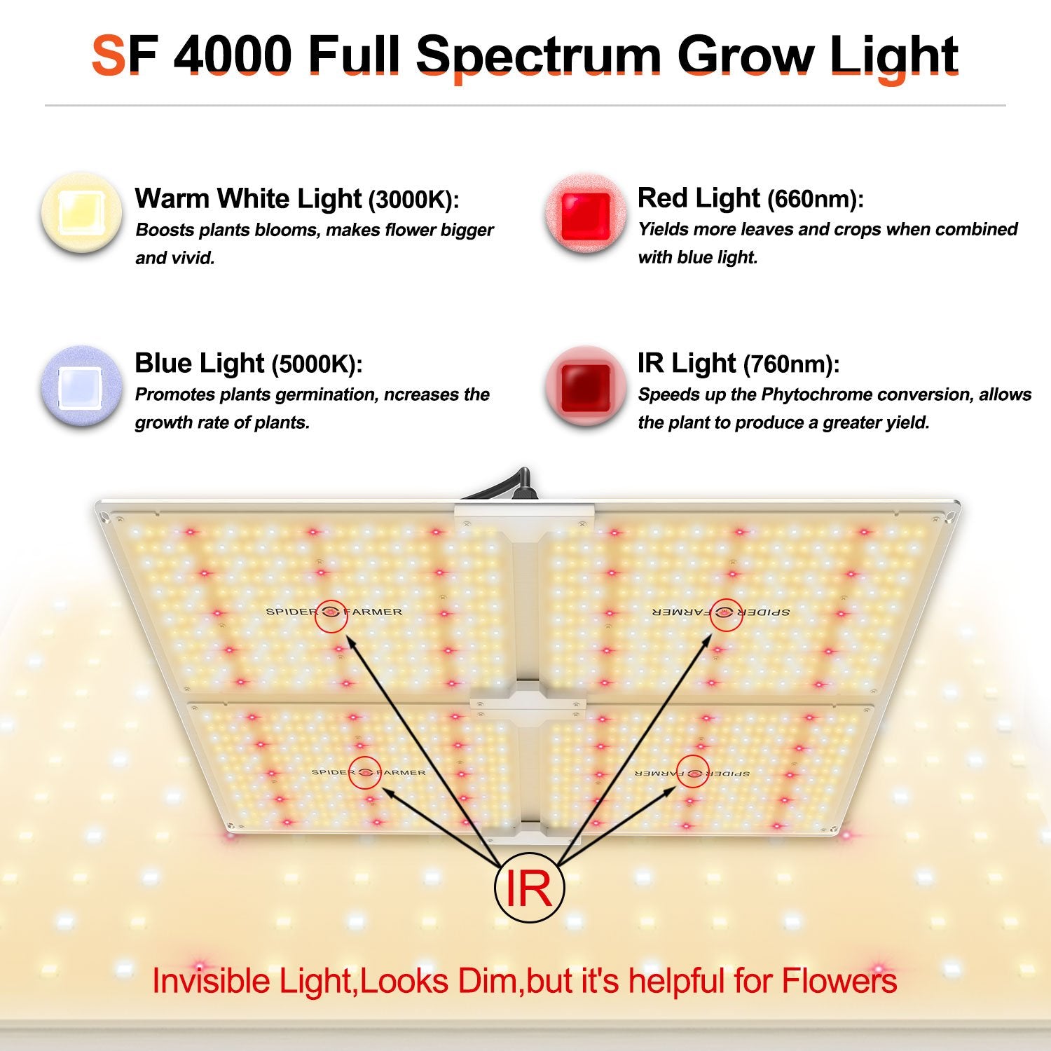Spider Farmer SF4000, 440w LED Grow Light